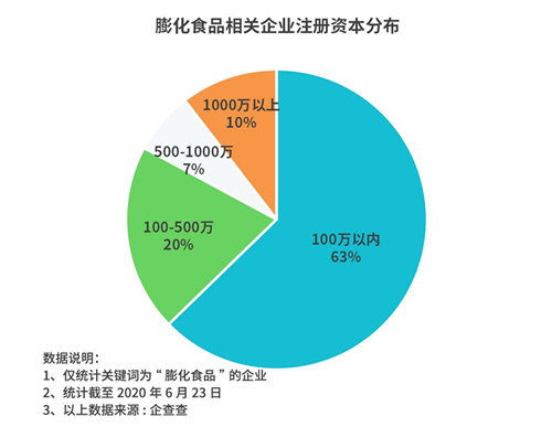 百事工廠再曝病例，膨化食品業(yè)2019年累計(jì)處罰超40次，信息透明度亟待提升