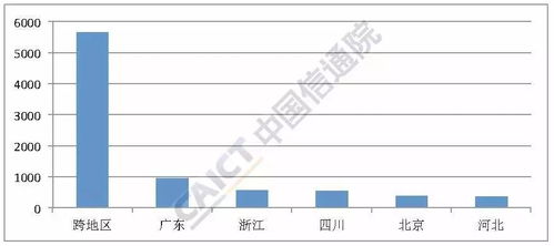 2018年6月國內(nèi)增值電信業(yè)務(wù)許可情況概覽 聚焦移動網(wǎng)信息服務(wù)業(yè)務(wù)