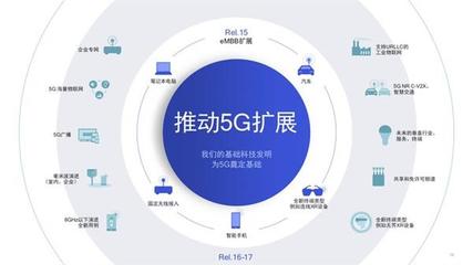5G毫米波技術(shù)突破難關(guān)，高通攜手合作伙伴共筑智慧工廠新紀(jì)元