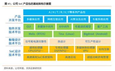 被忽略的Arm芯片設計龍頭 已占據車載中控領域40%市場，引領基礎軟件開發新浪潮